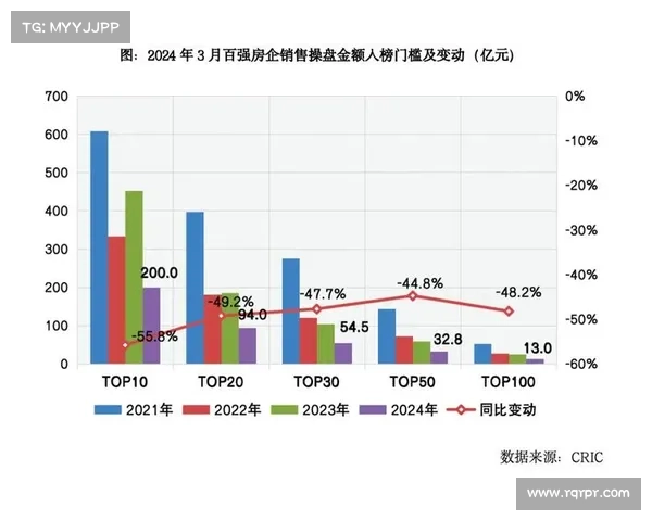 中国房地产百强企业榜单分析及行业发展趋势探讨 中国房地产百强企业榜单分析及行业发展趋势探讨