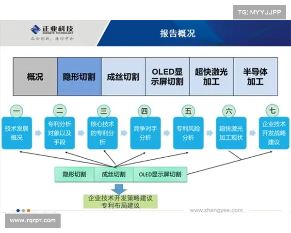 首次获得专利的地产创新技巧揭秘如何颠覆传统开发模式提升市场竞争力 首次获得专利的地产创新技巧揭秘如何颠覆传统开发模式提升市场竞争力