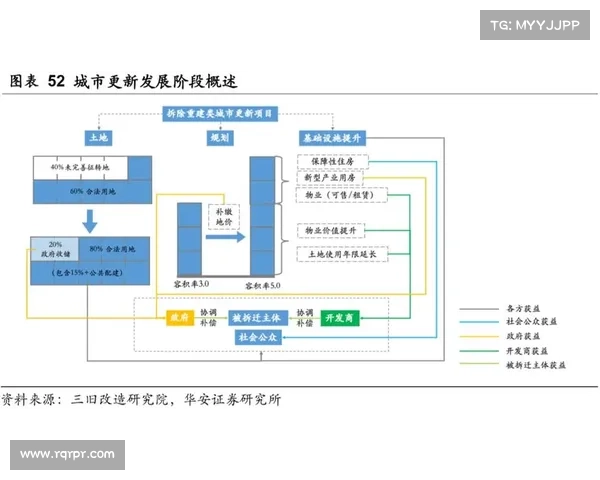 深耕城市更新:实用策略与有效路径解析指南 深耕城市更新:实用策略与有效路径解析指南